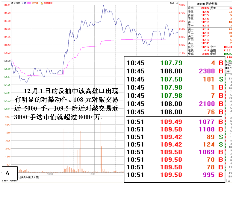 [金印组合]通过数据分析看温州帮的操盘状况-第9张图片-股票学习网